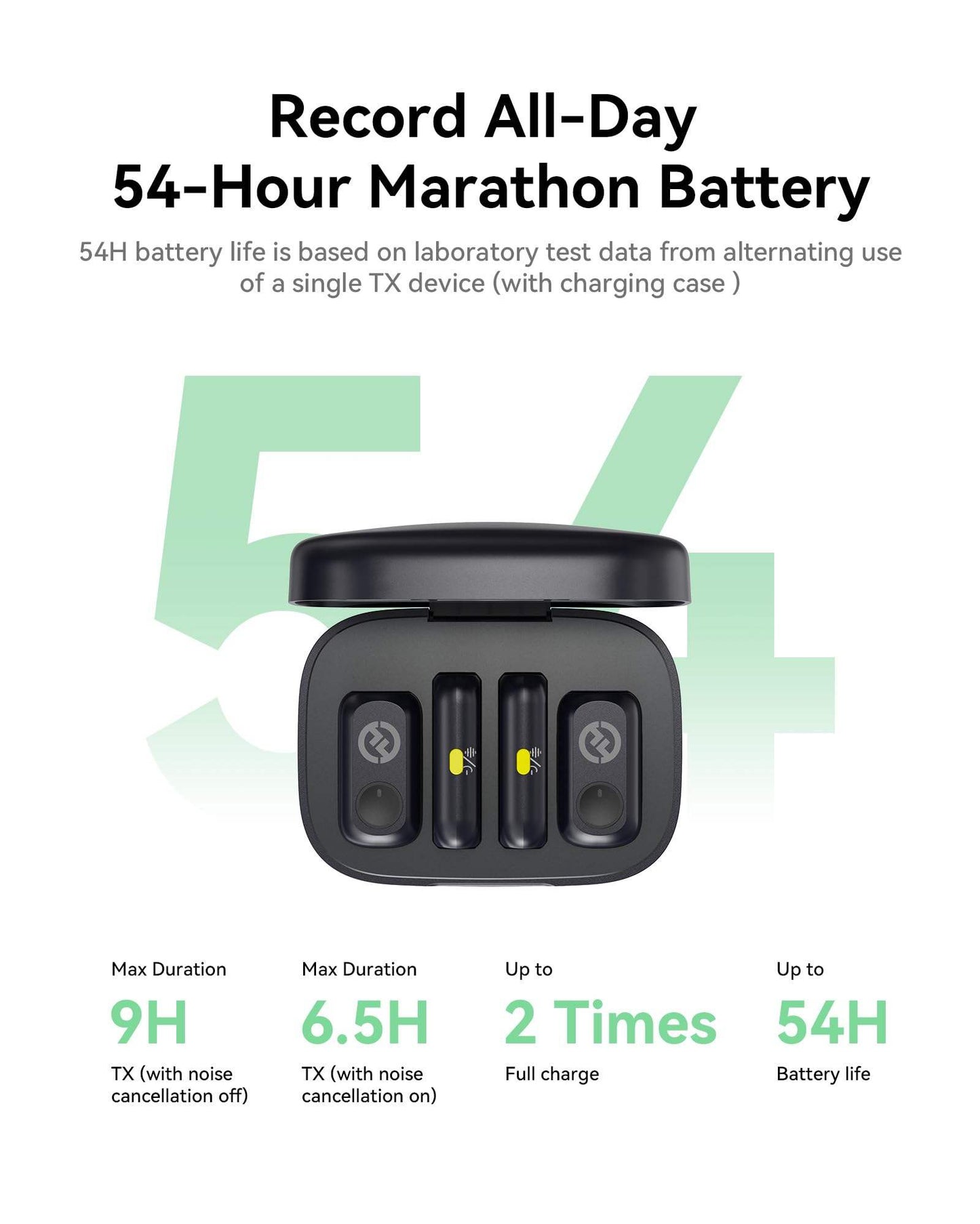 Holyland Lark A1+ Combo Wireless Microphone for iPhone Android - 3-Level Noise Cancel, 200m Range