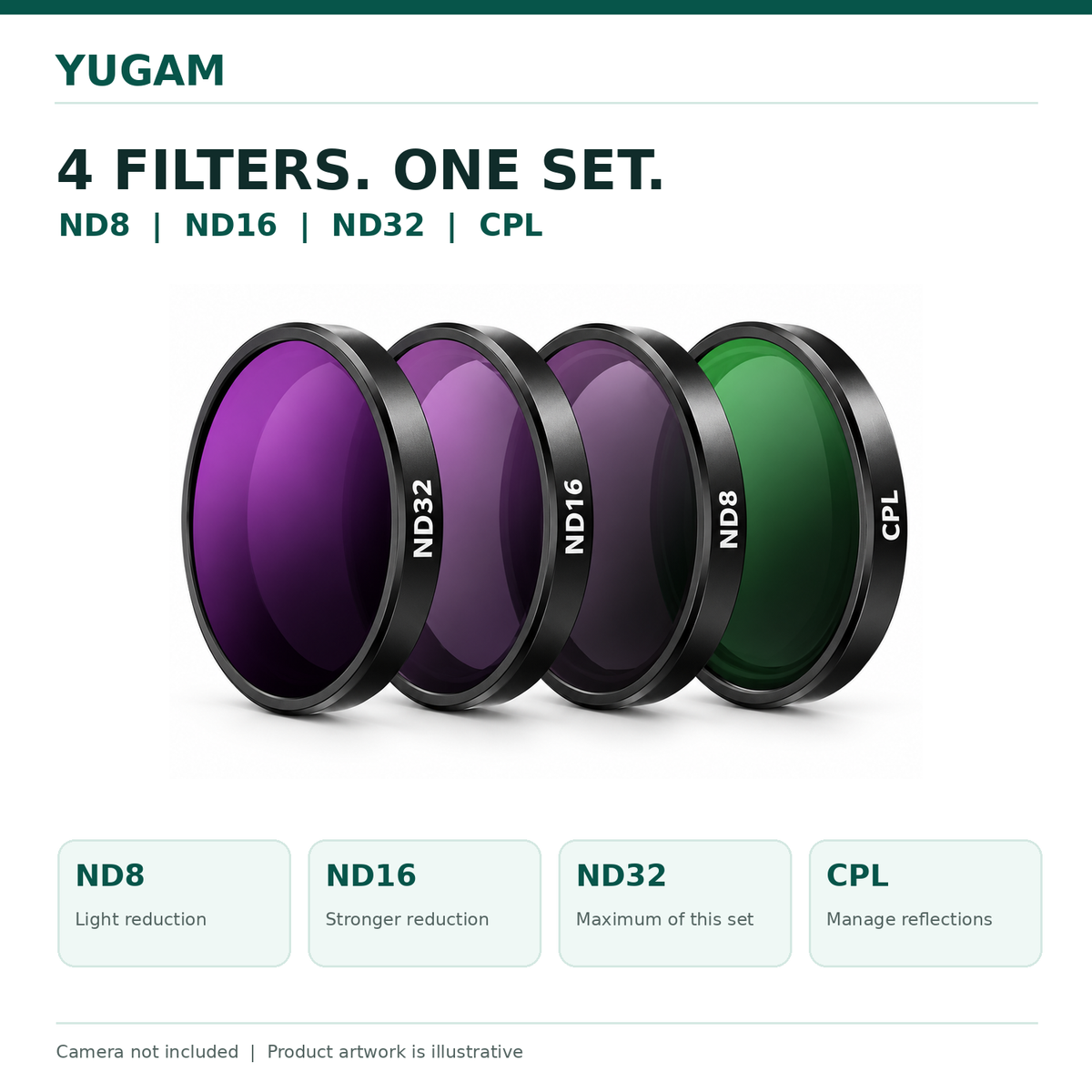 YUGAM four filter set overview, ND8 ND16 ND32 CPL, illustrative image